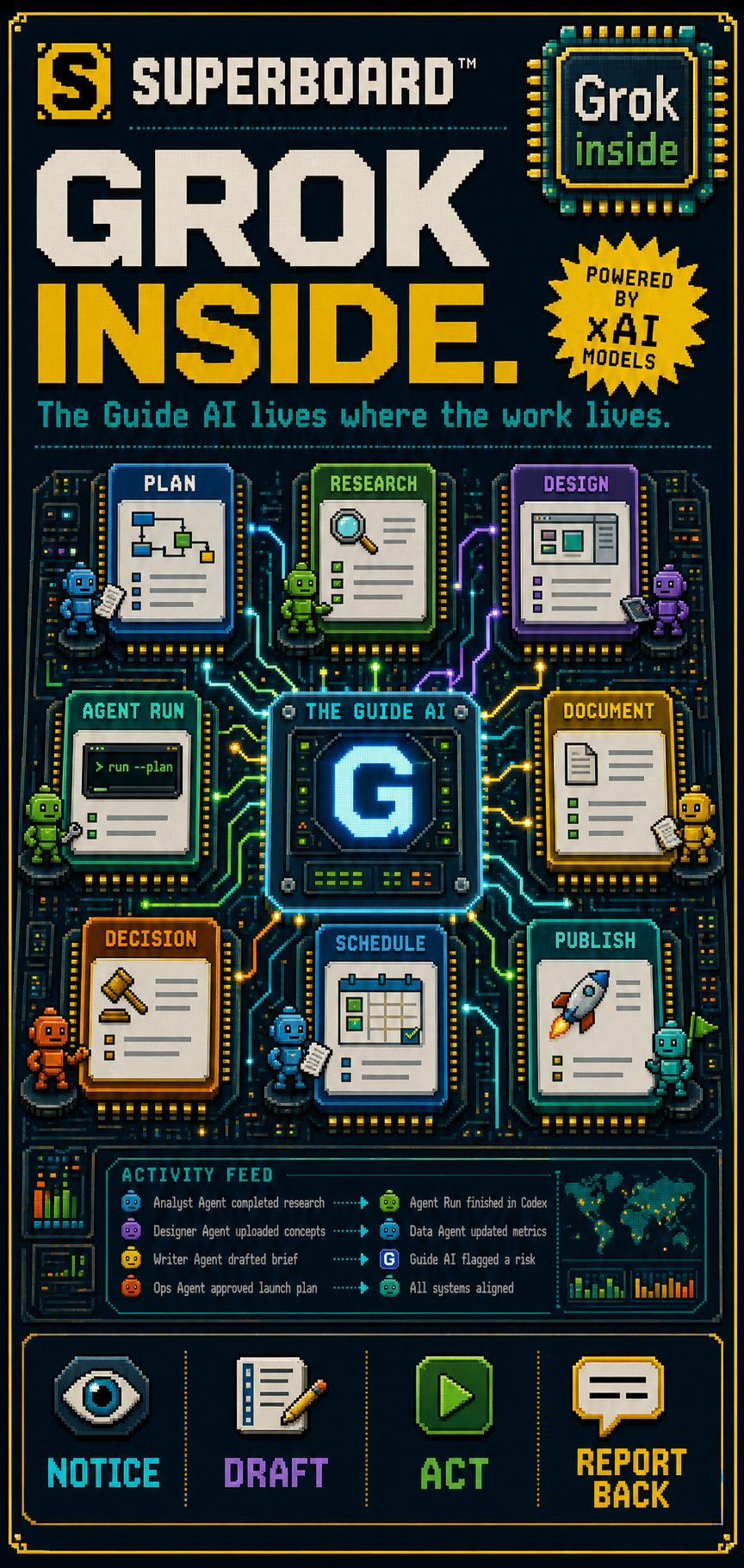 1995-style Superboard poster with the headline Grok AI Inside and a chip-shaped Grok AI inside badge above a board-native Guide AI circuit board.