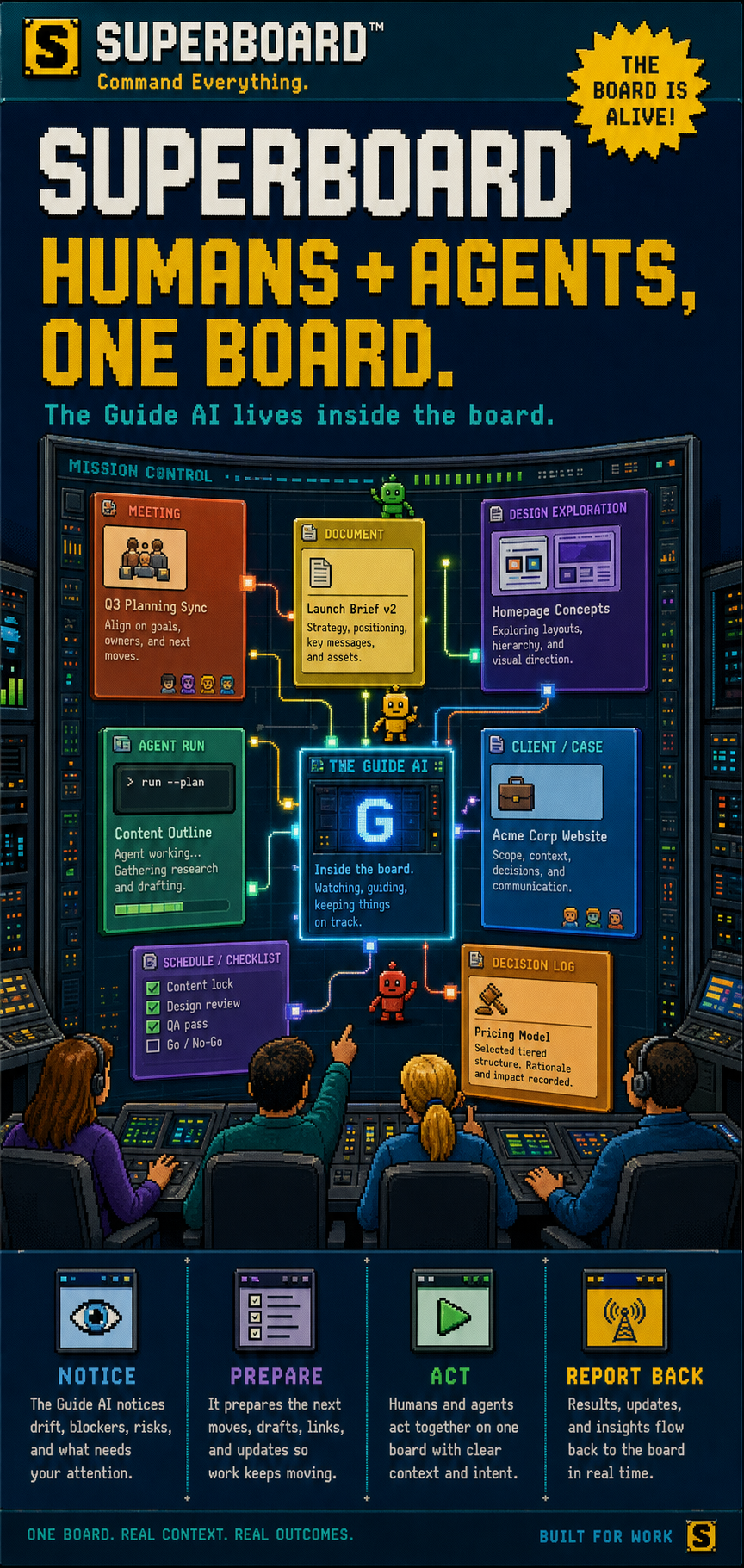 1995-style Superboard poster with the headline Humans plus Agents One Board and The Guide AI living inside a command center board.