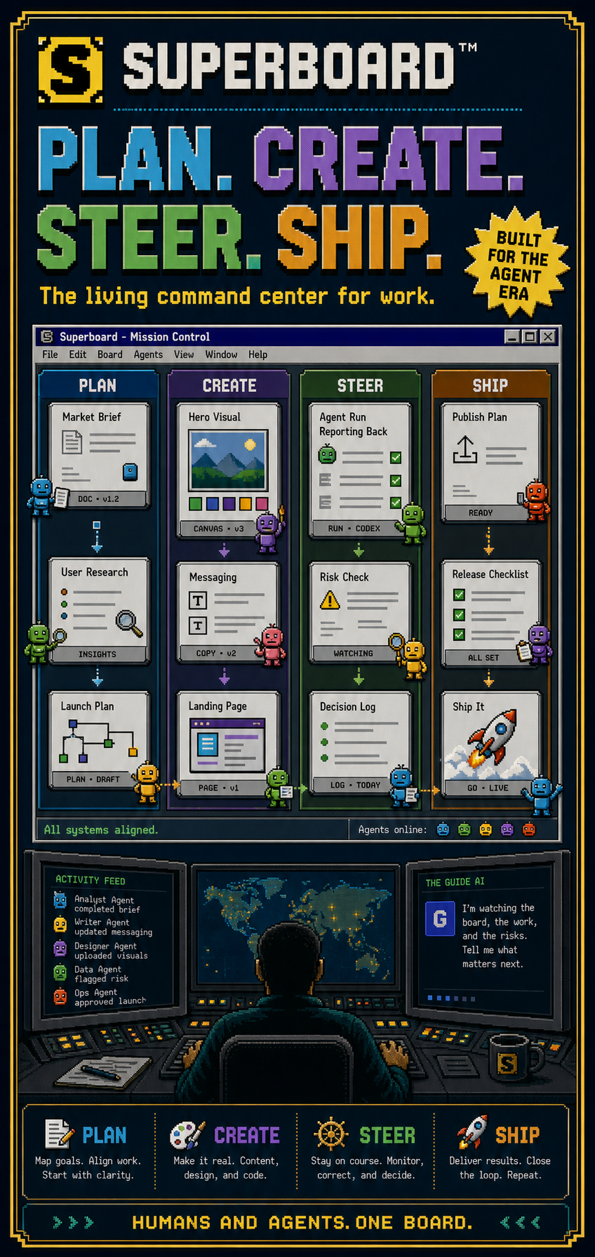 1995-style Superboard poster with the headline Plan Create Steer Ship and a mission control board with living cards and pixel agents.